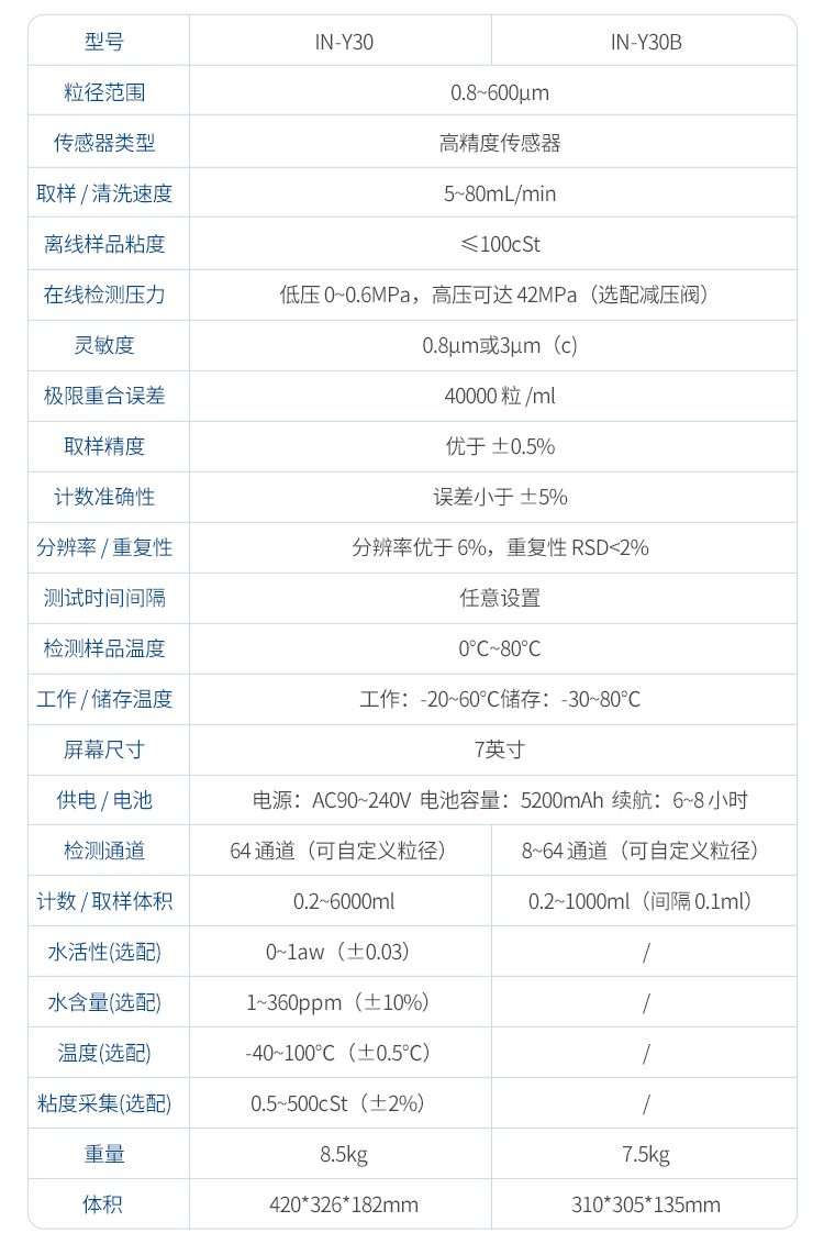 油液颗粒计数器