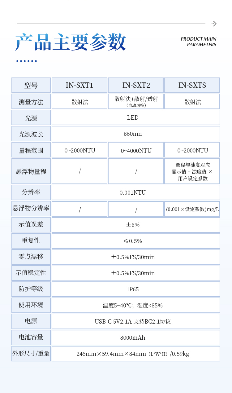 浊度仪