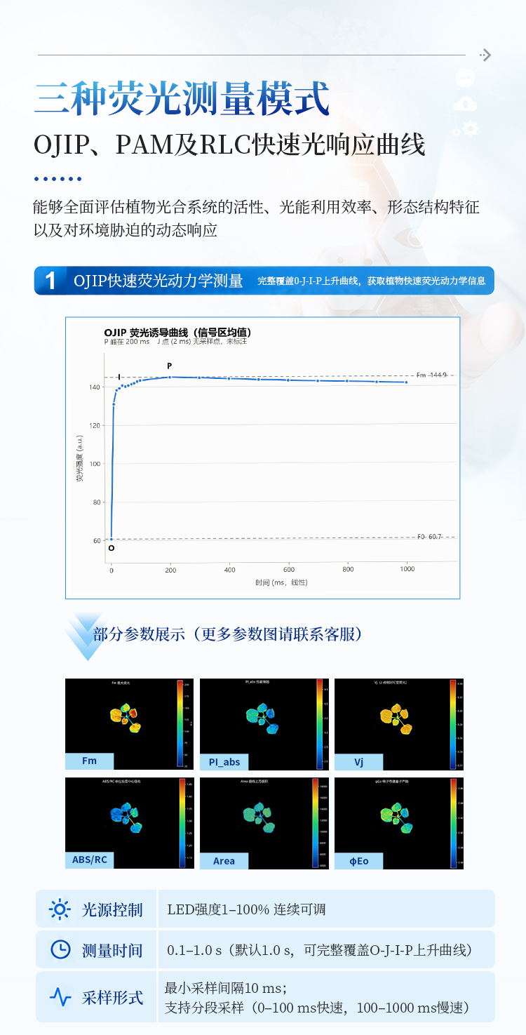 叶绿素荧光成像系统 叶绿素荧光成像系统
